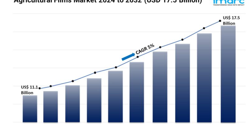 Agricultural Films Market 1