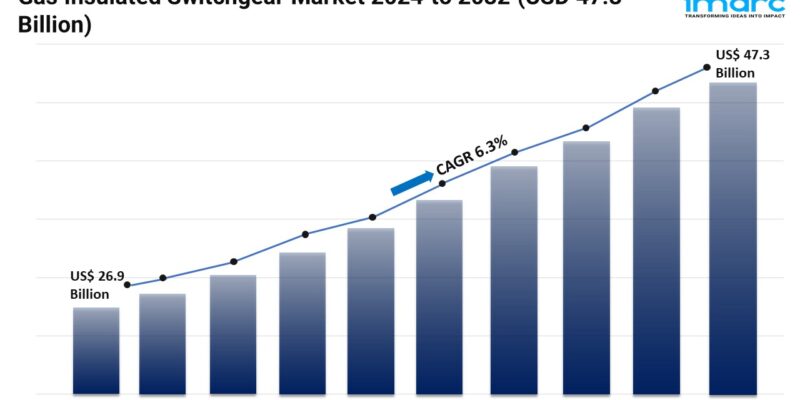 Gas Insulated Switchgear Market 1