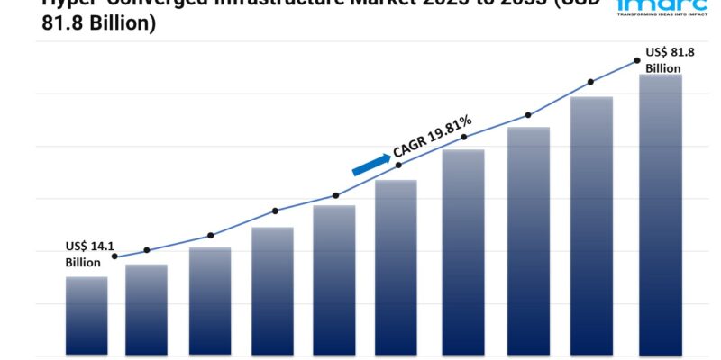 Hyper-Converged Infrastructure Market 1