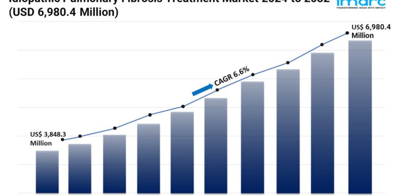 Idiopathic Pulmonary Fibrosis Treatment Market 1