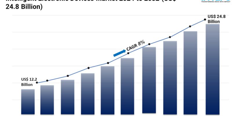 Intelligent Electronic Devices Market 1