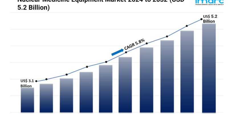 Nuclear Medicine Equipment Market 1