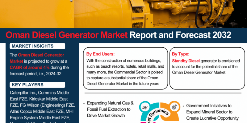 Oman Diesel Generator Market Report and Forecast 2032