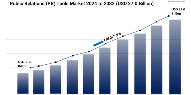 Public Relations (PR) Tools Market