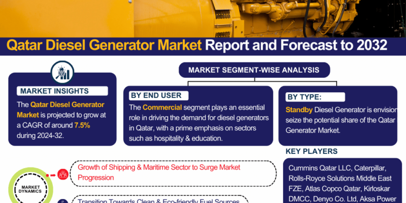 Qatar Diesel Generator Market Report and Forecast to 2032 (1)