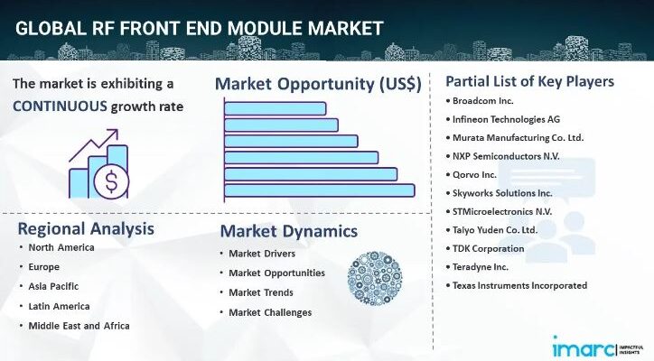 RF front end module market