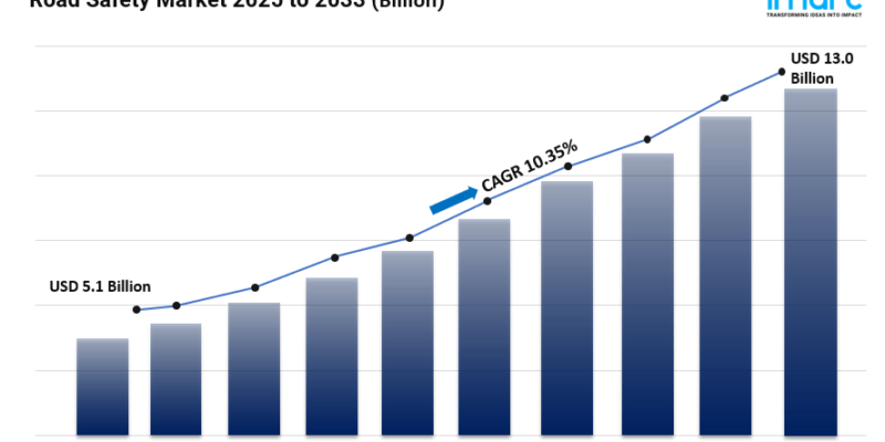 Road Safety Market