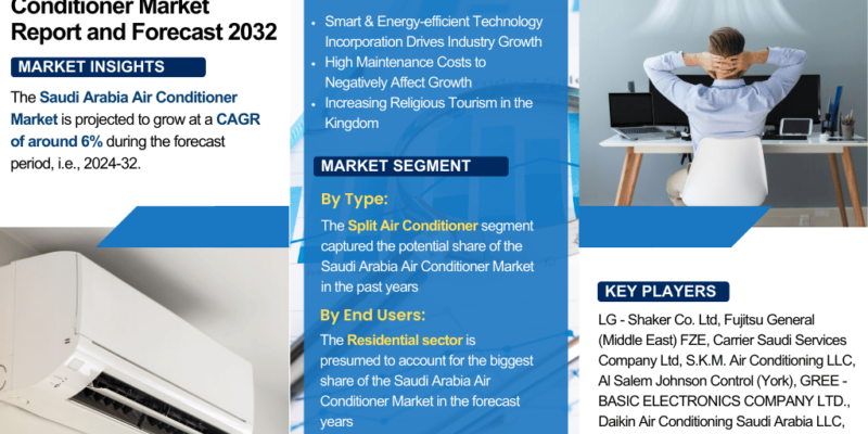 Saudi Arabia Air Conditioner Market  Report and Forecast 2032