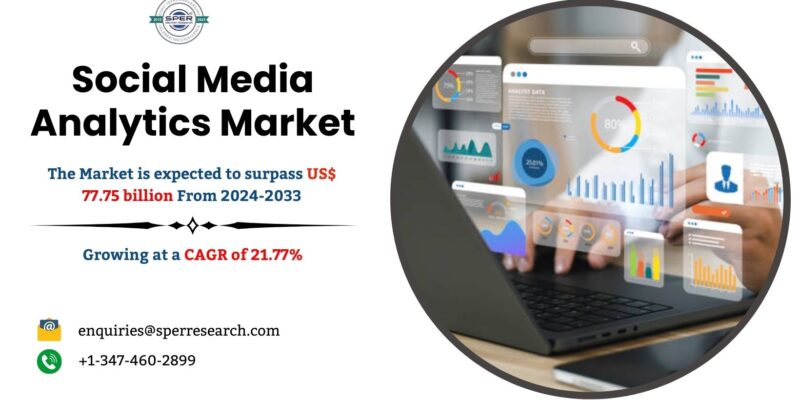 Social Media Analytics Market