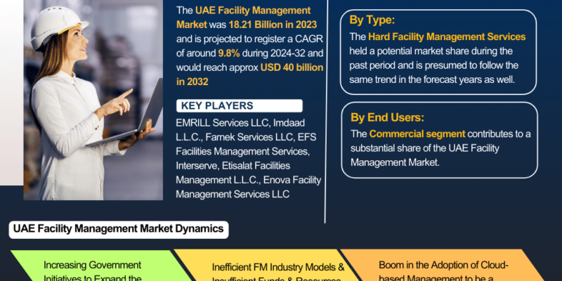 UAE Facility Management Market Report and Forecast to 2032 (1)