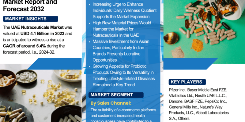 UAE Nutraceuticals Market Report and Forecast 2032