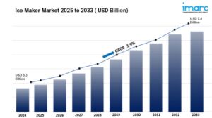 ice maker market