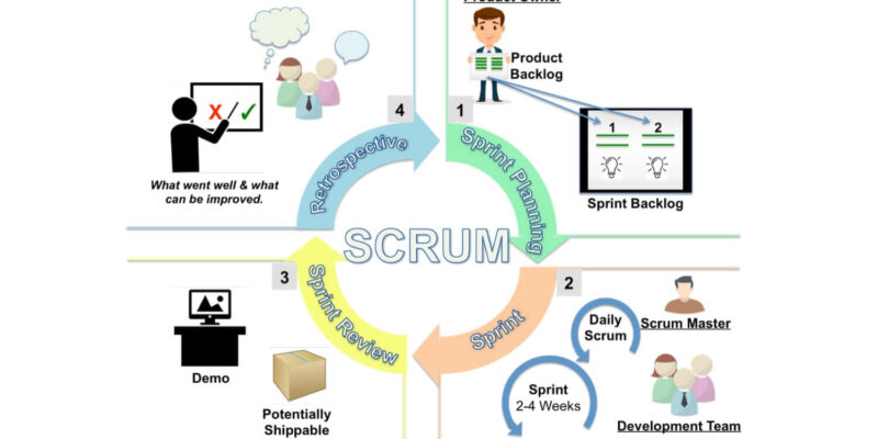 scrum certification