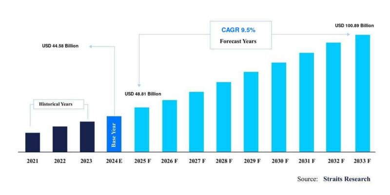 1721389050-antiseptics-and-disinfectants-market