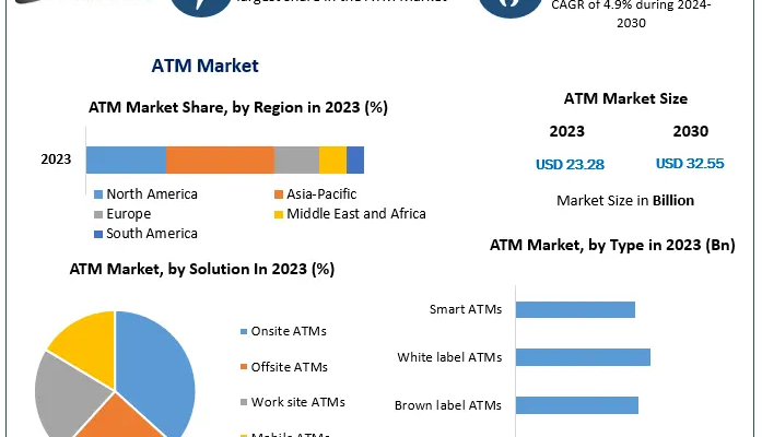 ATM-Market