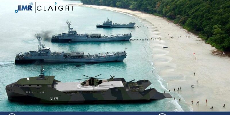 Amphibious Landing Craft Market