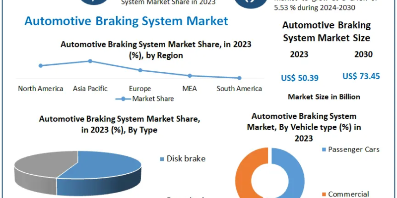 Automotive-Braking-System-Market-1