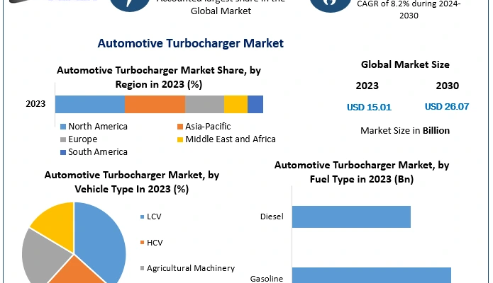 Automotive-Turbocharger-Market-2