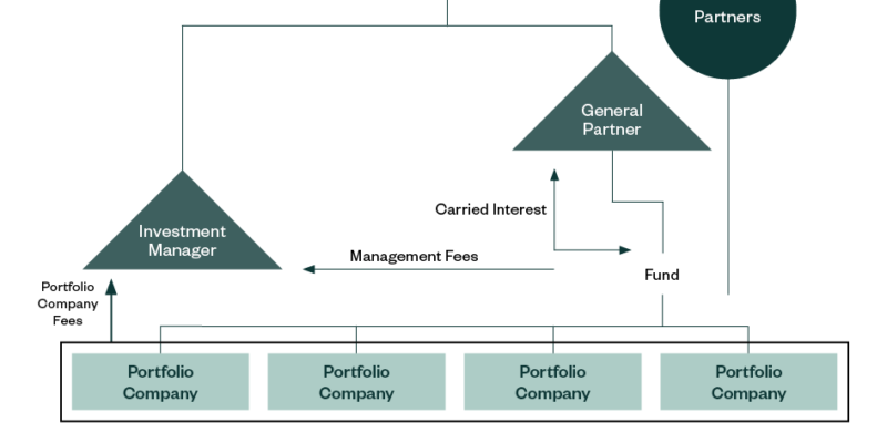 Carried Interest Valuation-4