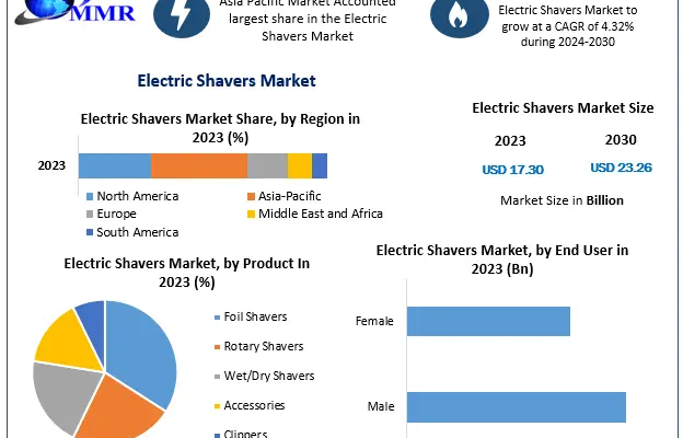 Electric-Shavers-Market (1)