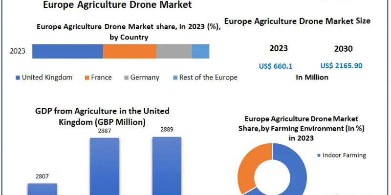 Europe-Agriculture-Drone-Market