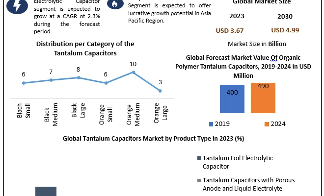 Global-Tantalum-Market