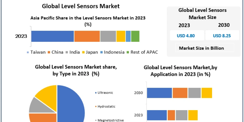 Level-Sensors-Market