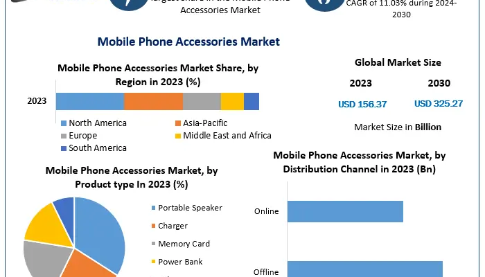 Mobile-Phone-Accessories-Market