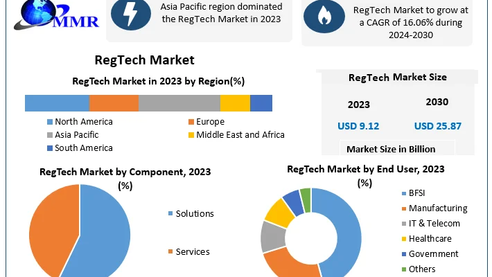 RegTech-Market (1)