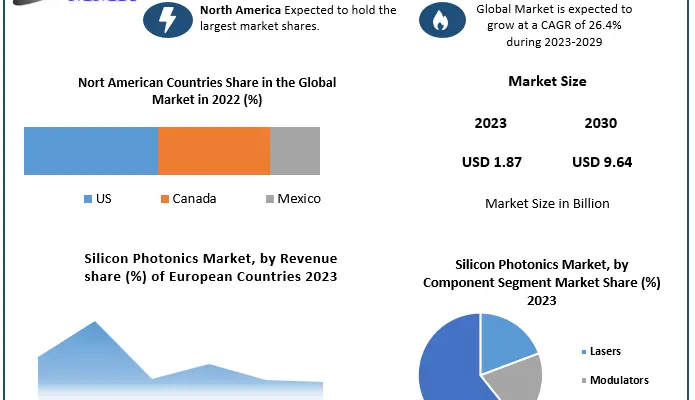 Silicon-Photonics-Market-1