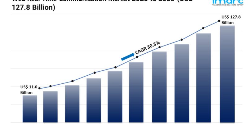 Web Real-Time Communication Market 1