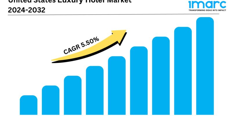 united-states-luxury-hotel-market-imarcgroup