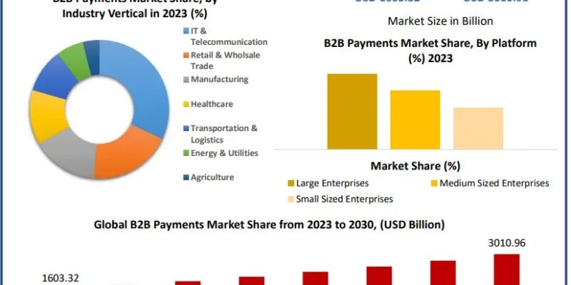 B2B-Payments-Market