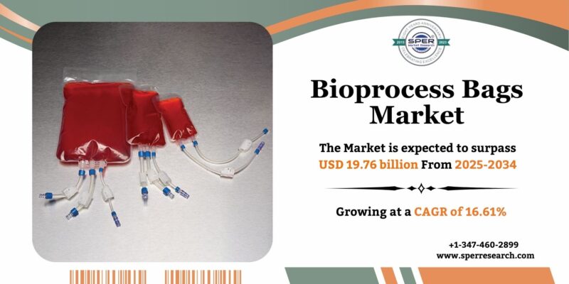 Bioprocess Bags Market