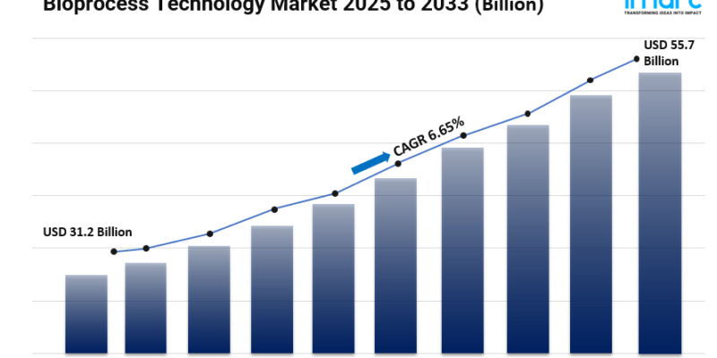 Bioprocess Technology Market