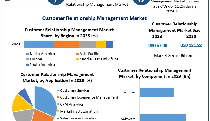 Customer-Relationship-Management-Market-1