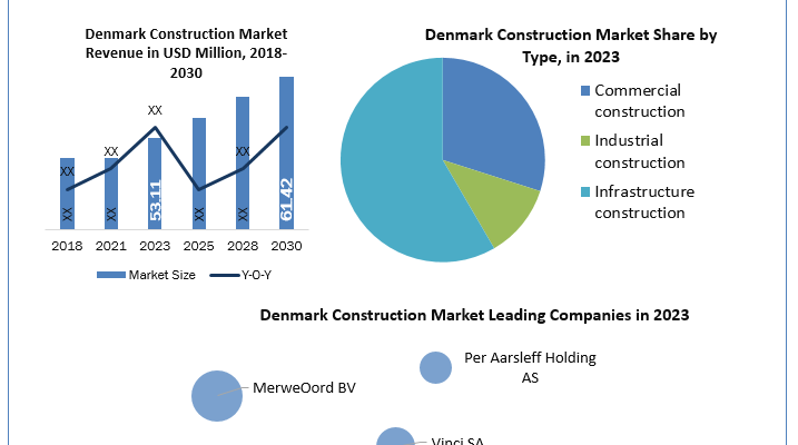 Denmark-Construction-Industry