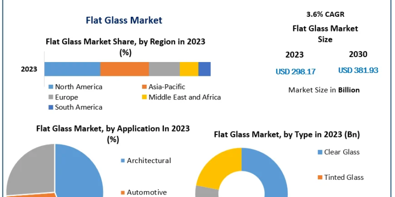 Flat-Glass-Market-1