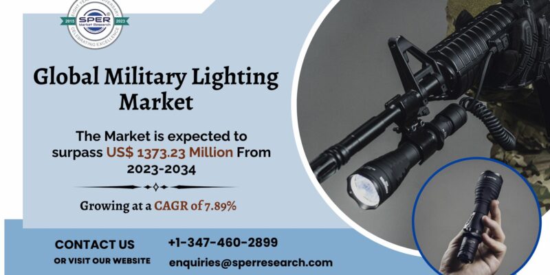 Global Military Lighting Market