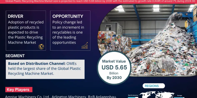 Global Plastic Recycling Machine Market