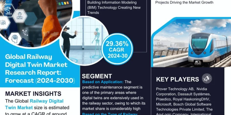 Global Railway Digital Twin Market