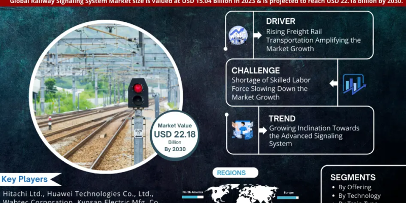 Global Railway Signaling System Market