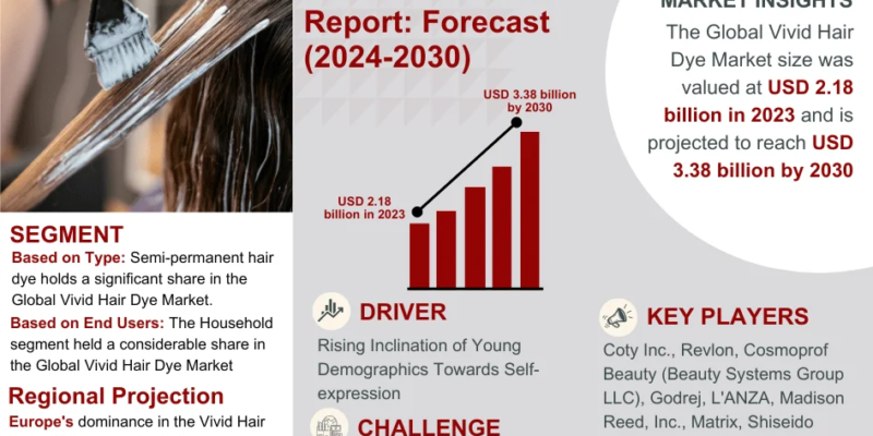 Global Vivid Hair Dye Market