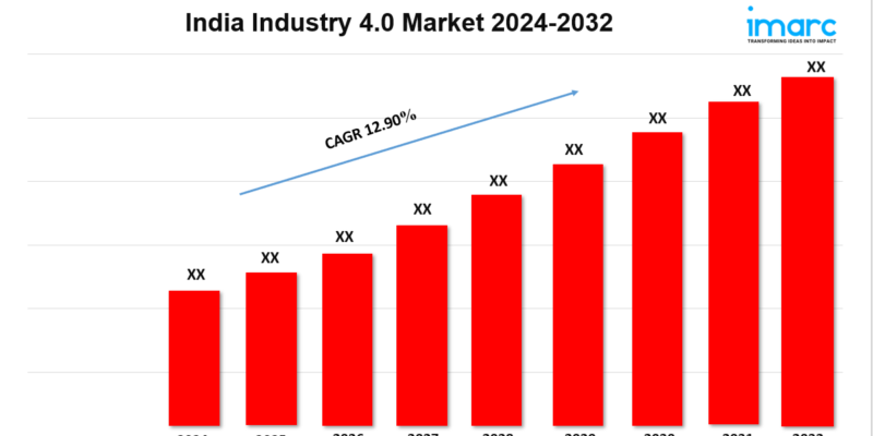 India Industry 4.0 Market