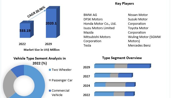 Indonesia-Electric-Vehicle-Marke