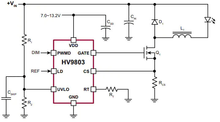 LED Driver IC Market