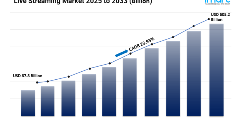 Live Streaming Market