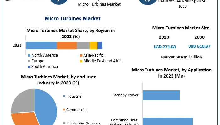 Micro-Turbines-Market-1