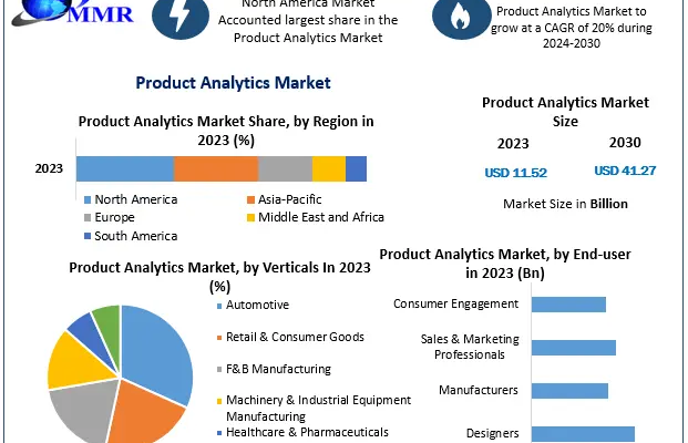 Product-Analytics-Market