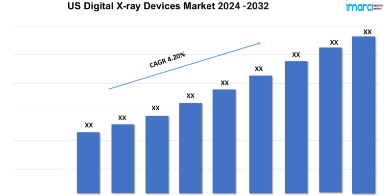 United States Digital X-ray Devices Market